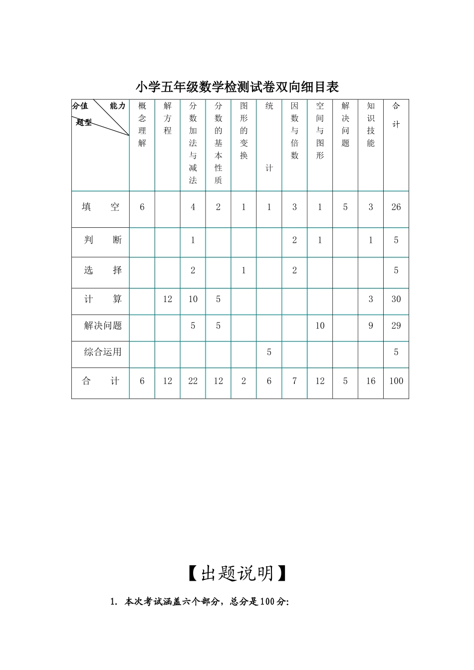 五年级数学期末检测双向细目表_第1页