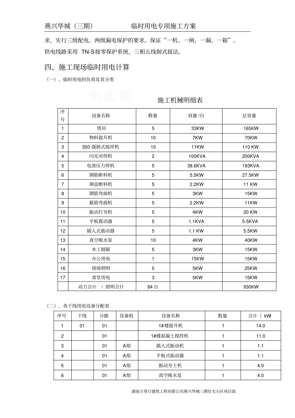 临时用电工程施工组织设计_第2页