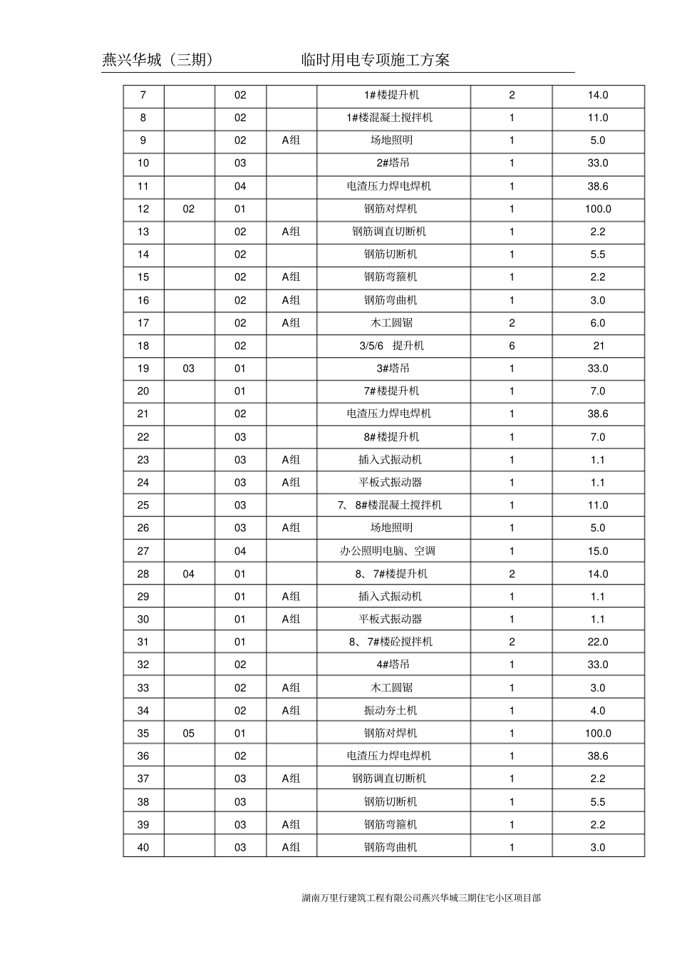 临时用电工程施工组织设计_第3页