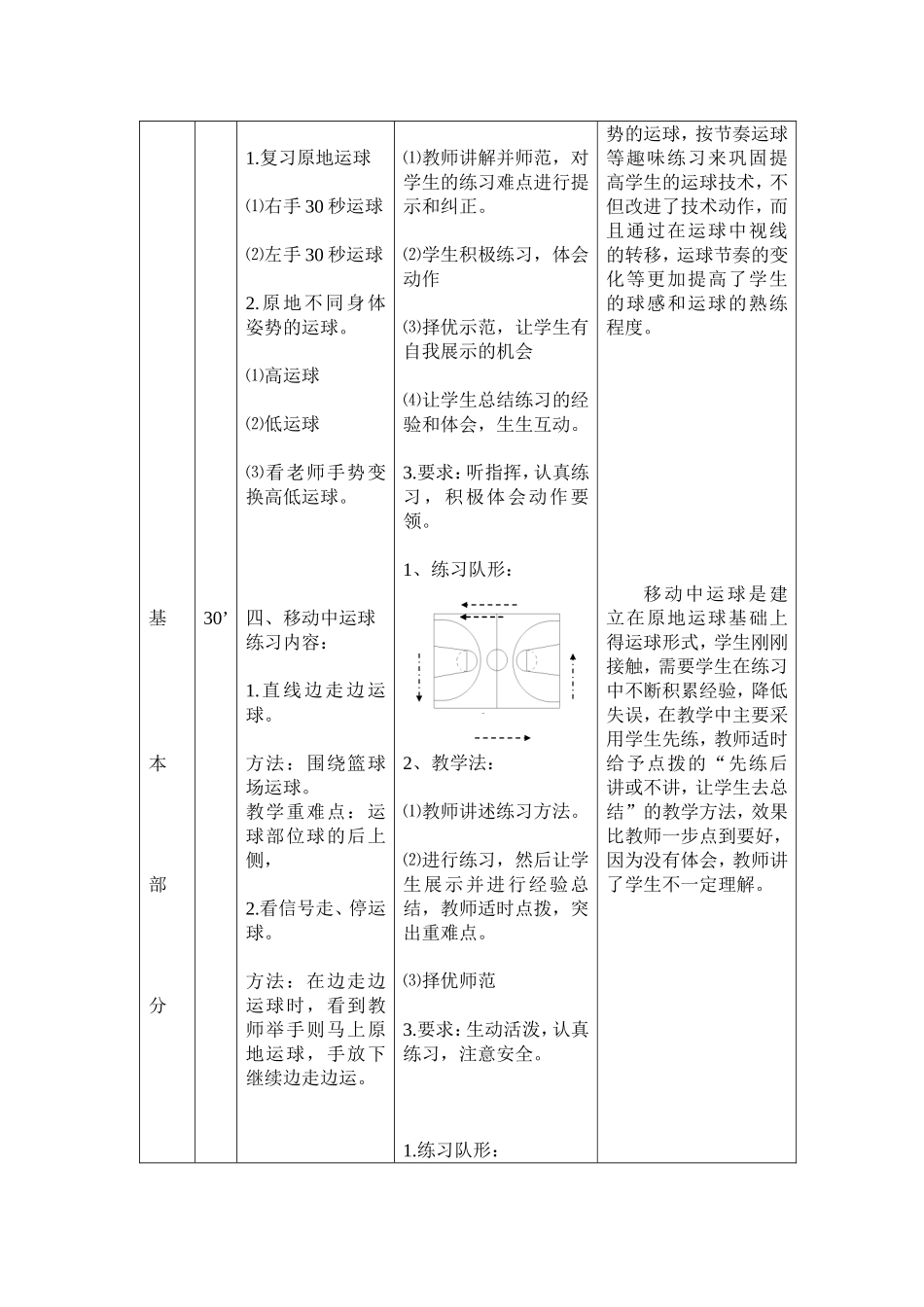 体育与健康课时计划（篮球教案女_第2页