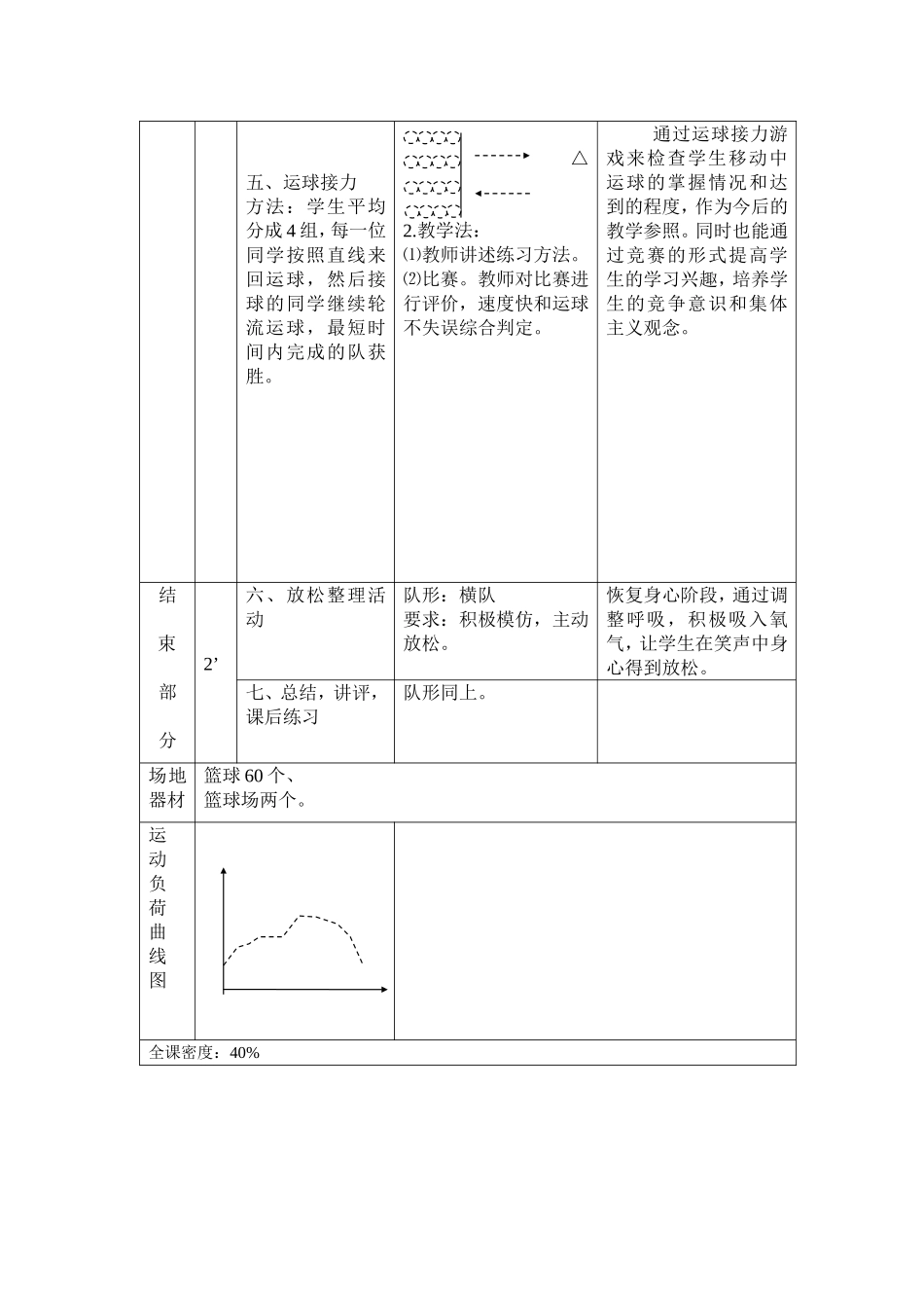 体育与健康课时计划（篮球教案女_第3页