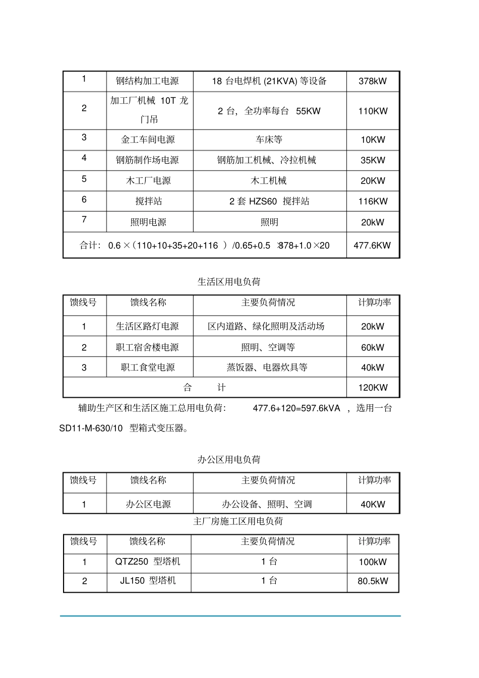 临时用电方案电力工程_第2页