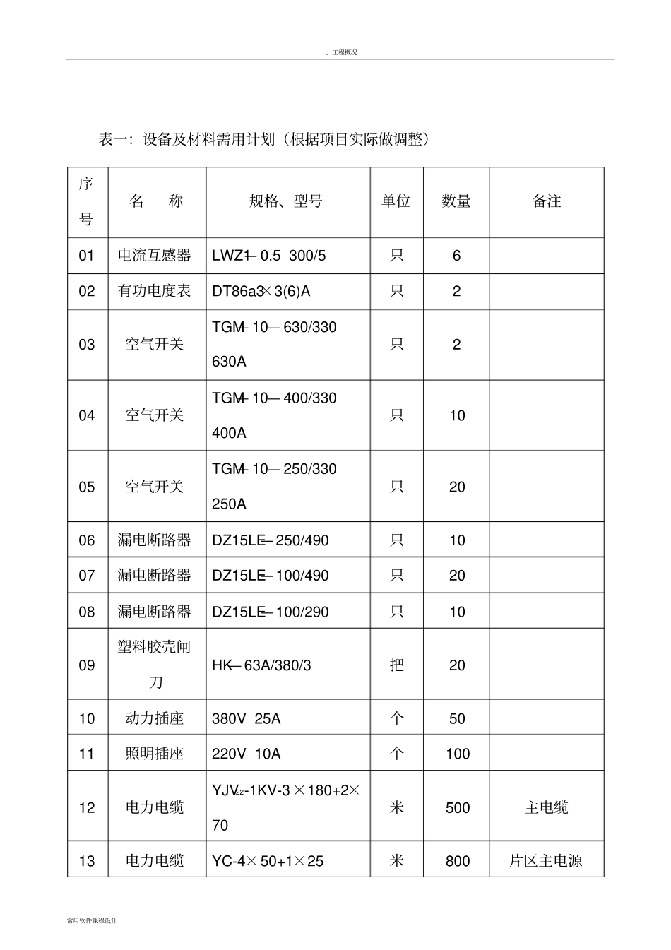 临时用电施工方案正文_第2页