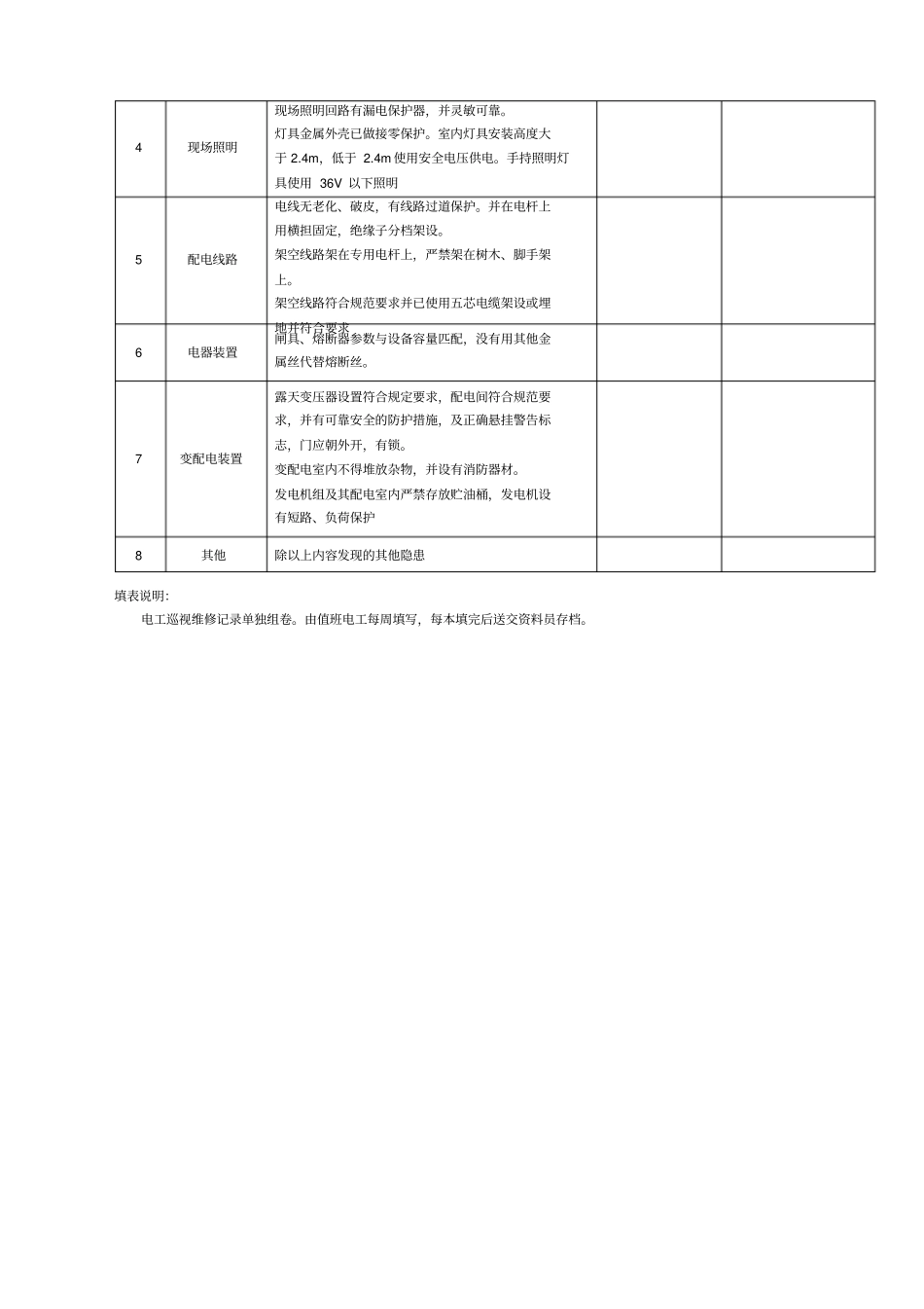 临时用电日常检查记录_第2页