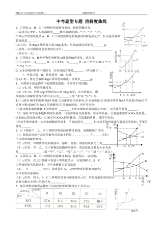 专题溶解度曲线