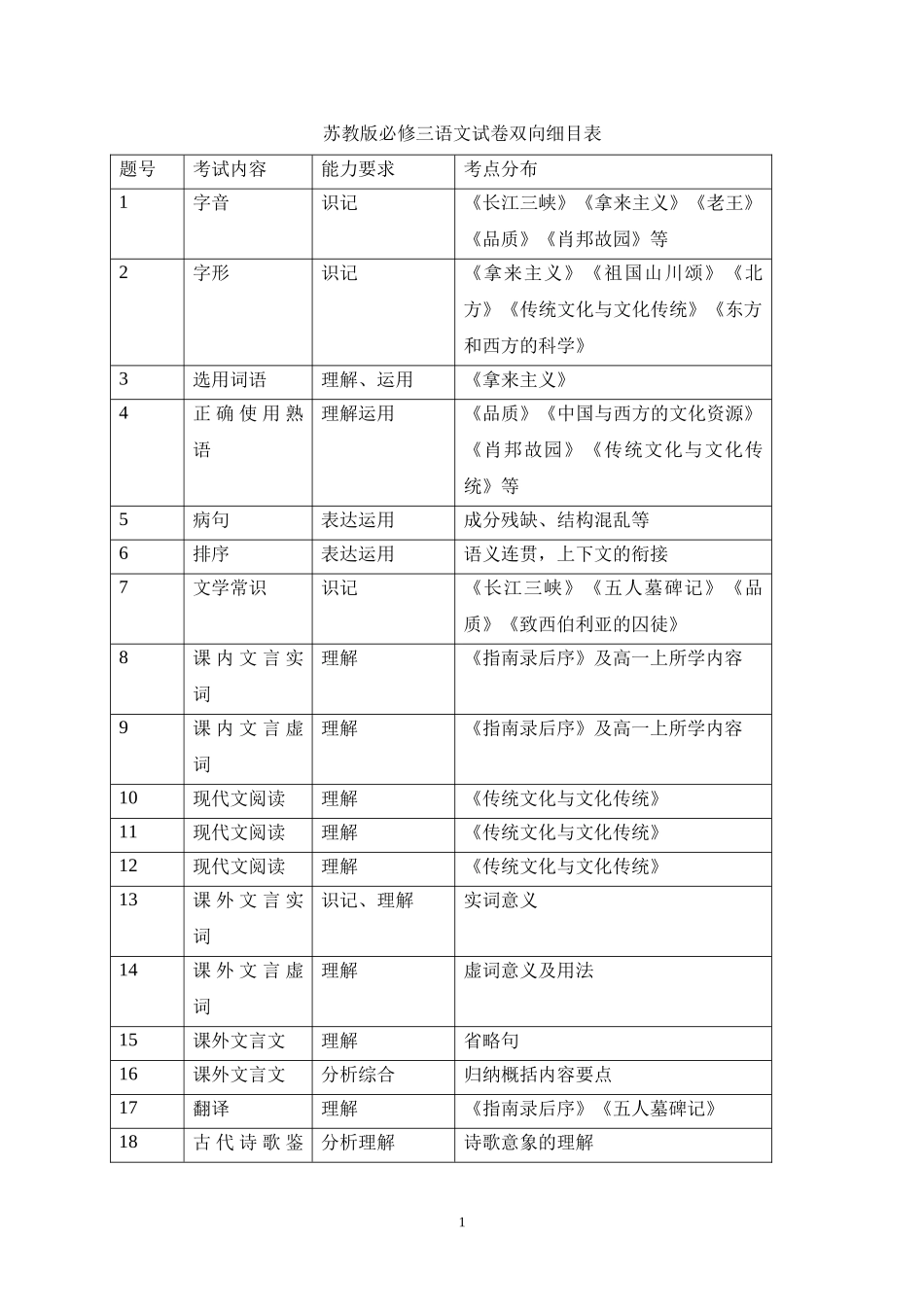 必修三语文试卷双向明目细单_第1页