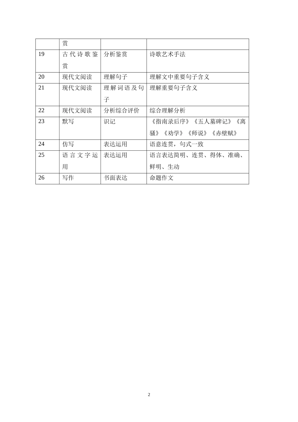 必修三语文试卷双向明目细单_第2页