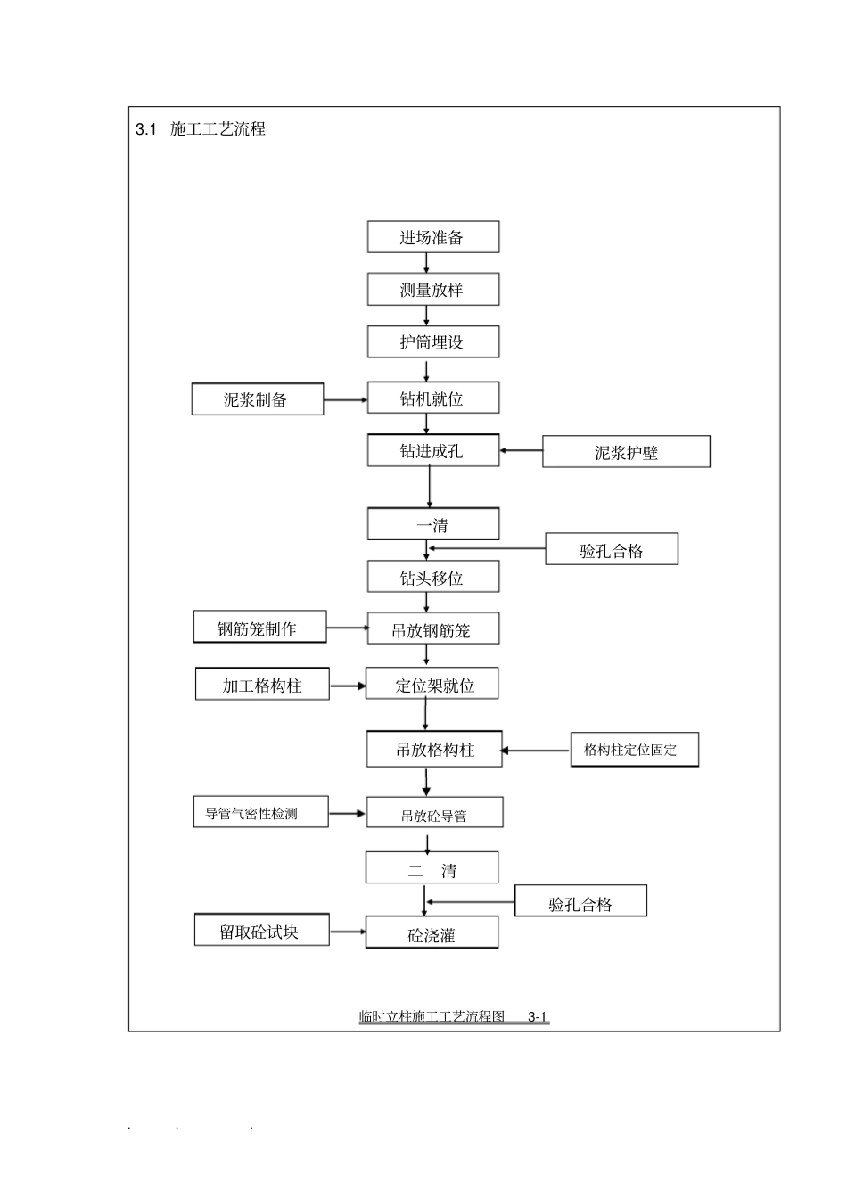 临时立柱桩、抗拔桩技术交底大全_第2页