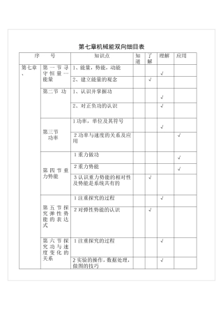 第七章机械能双向细目表（包赛华