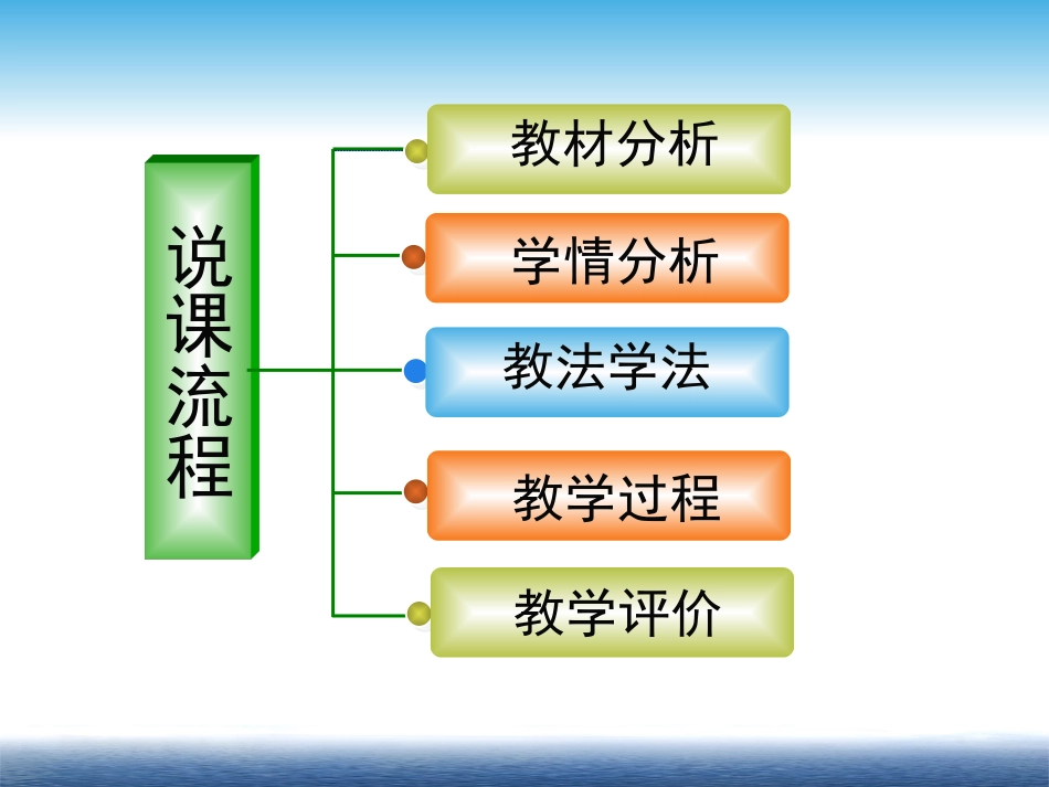 《龟兔赛跑与函数图象》说课课件_第2页
