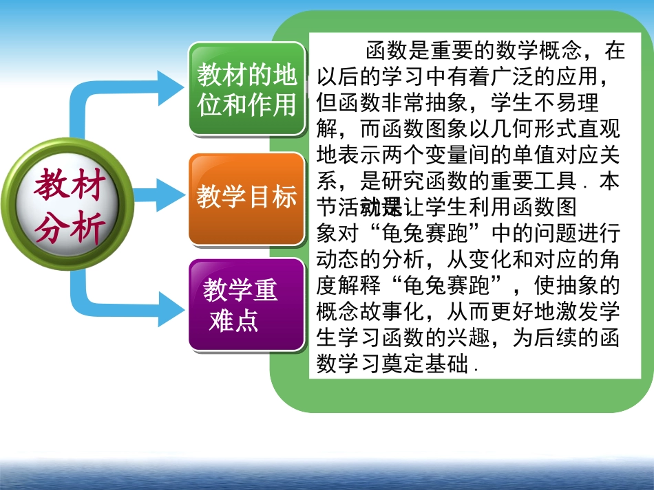 《龟兔赛跑与函数图象》说课课件_第3页