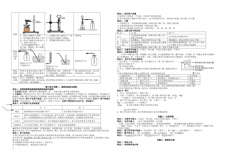 九年级化学考点精要_第2页