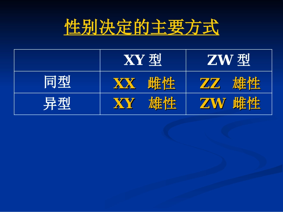 伴性遗传异构哈师大尹冰_第3页