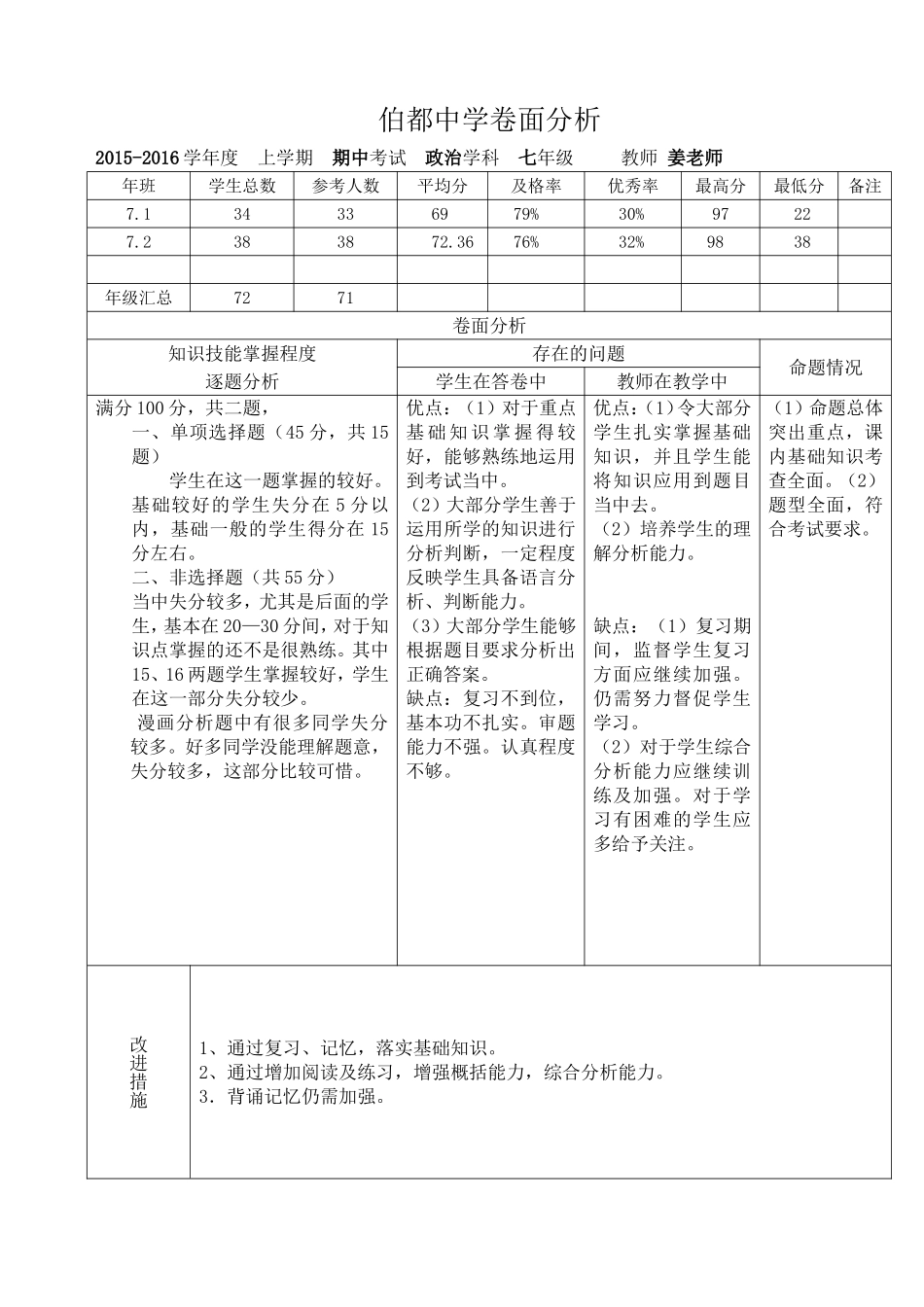 伯都中学卷面分析-七年级政治_第1页