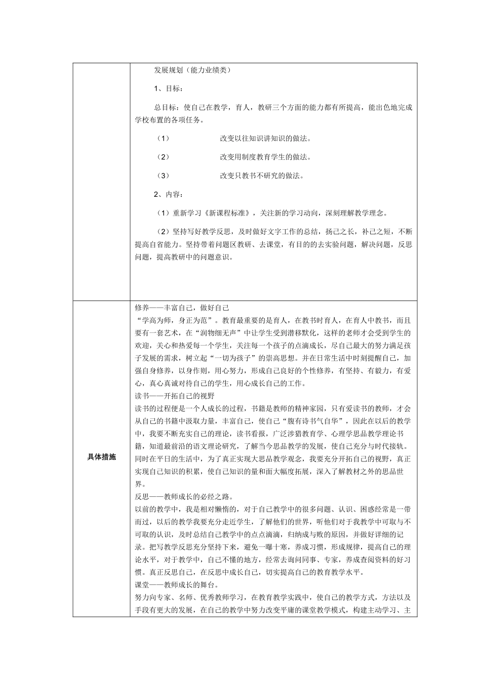个人专业发展规划模板_第2页