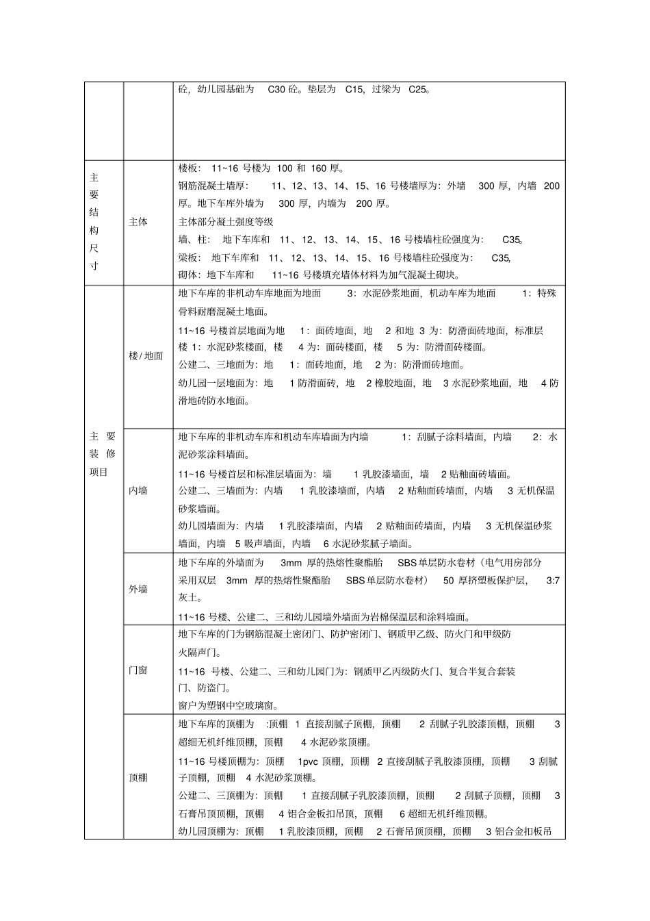 临水方案标准_第3页