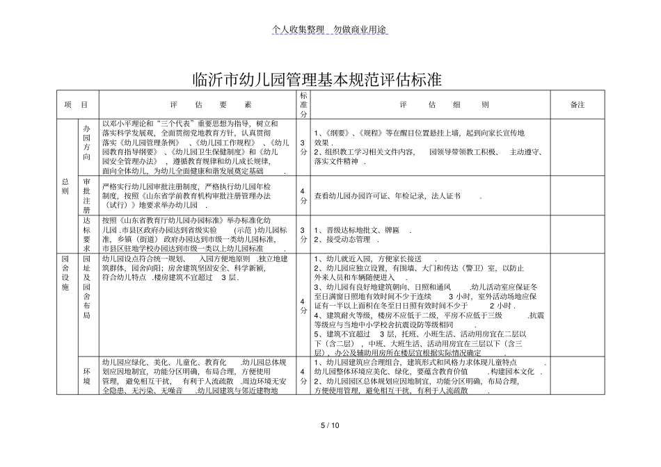 临沂幼儿园管理基本规范评价标准_第1页