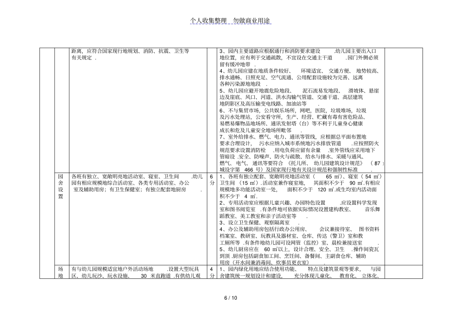 临沂幼儿园管理基本规范评价标准_第2页