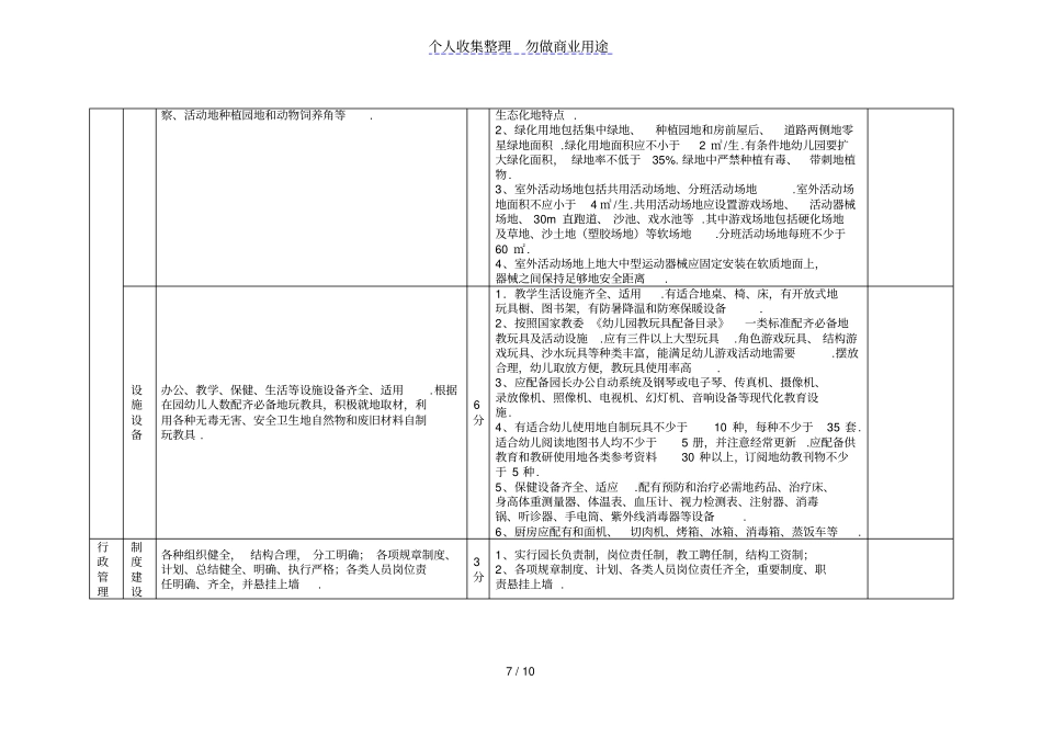 临沂幼儿园管理基本规范评价标准_第3页