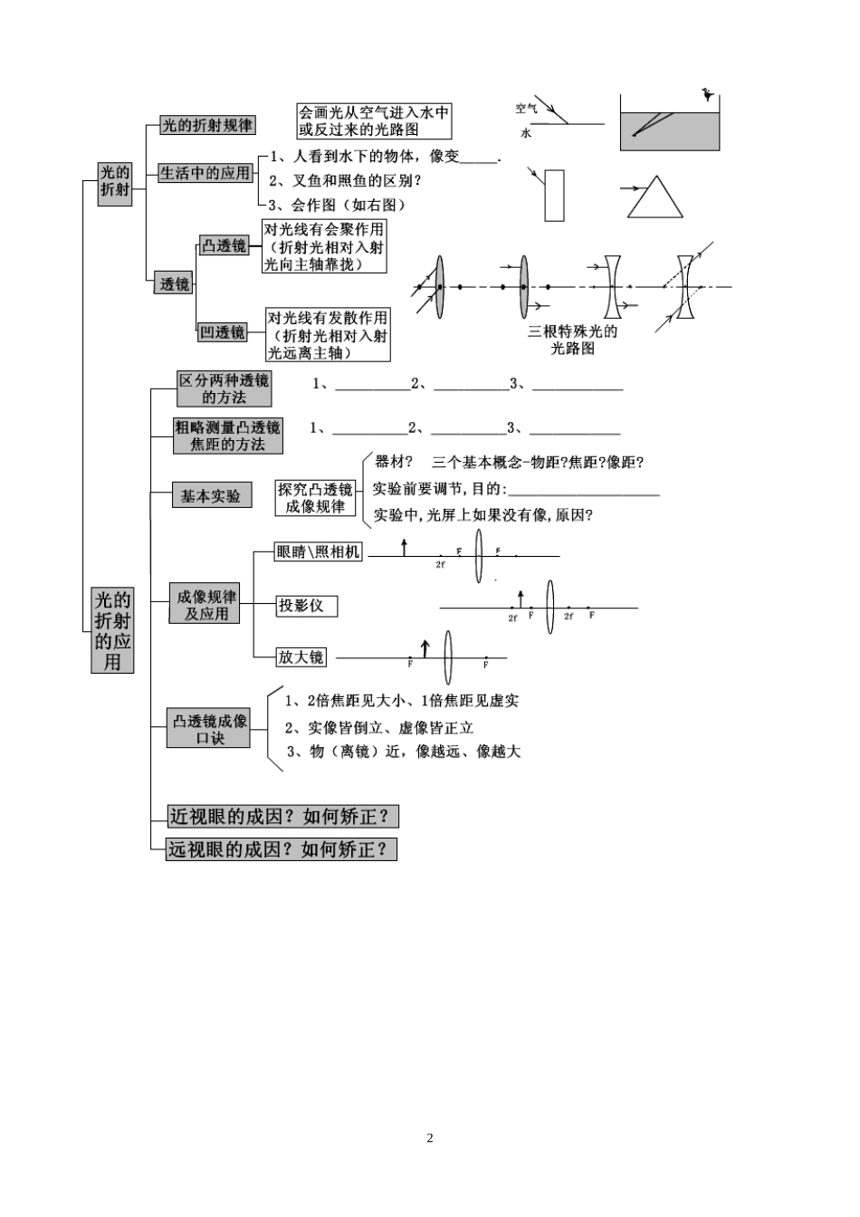 初中物理概念知识结构图_第2页