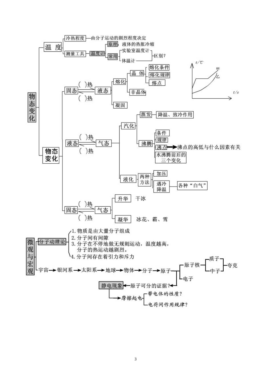 初中物理概念知识结构图_第3页