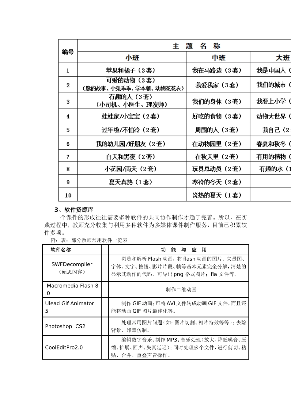 有效建立资源库_第3页