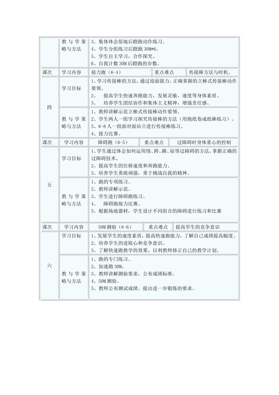 七年级快速跑单元计划_第2页