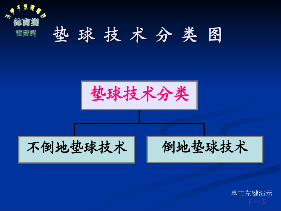 排球垫球技术_第3页