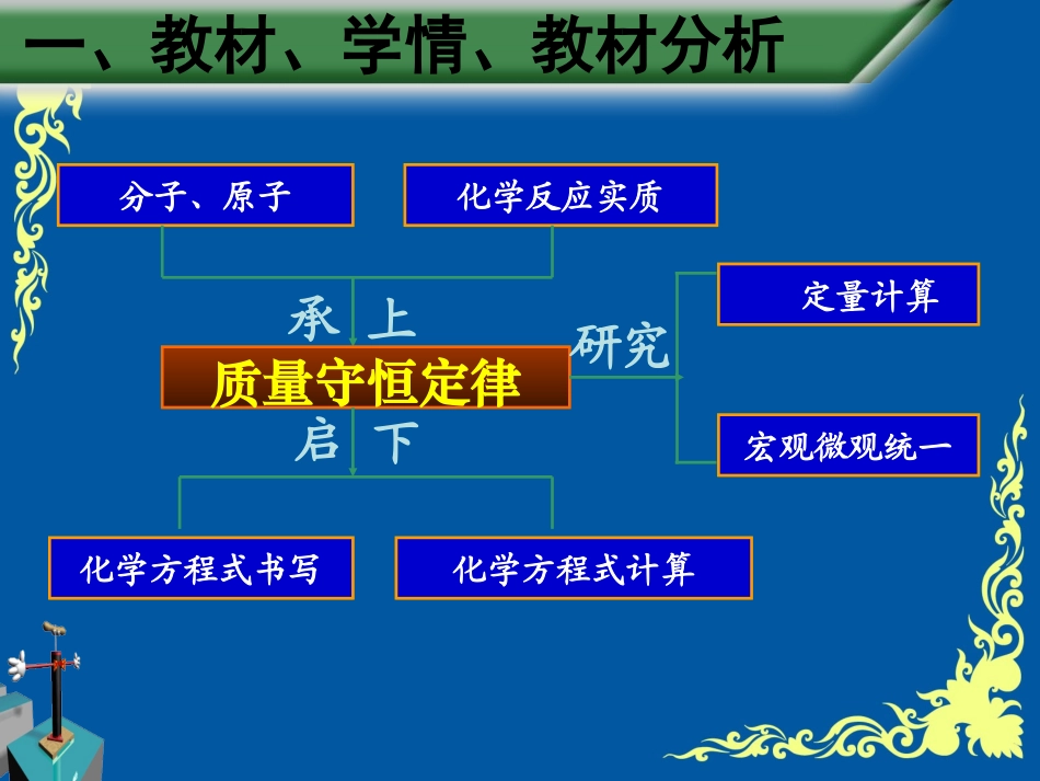张骥质量守恒说课课件_第3页