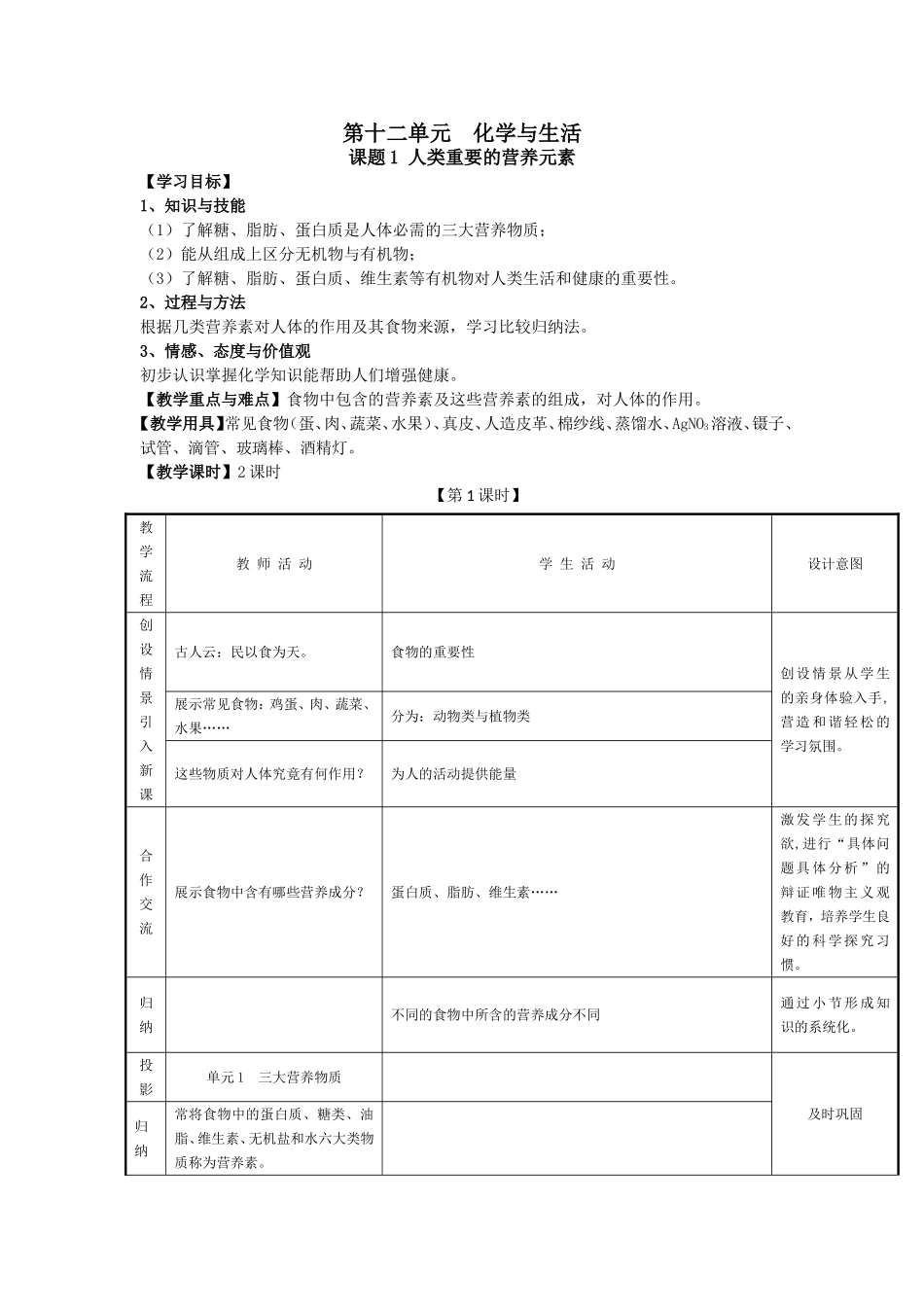 第十二单元化学与生活_第1页