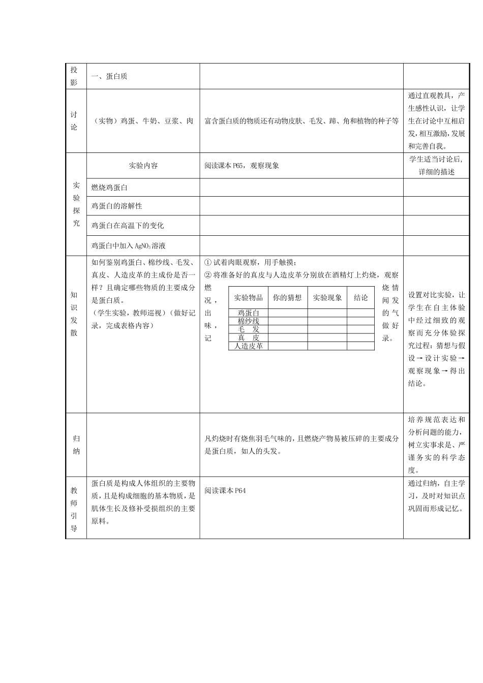 第十二单元化学与生活_第2页