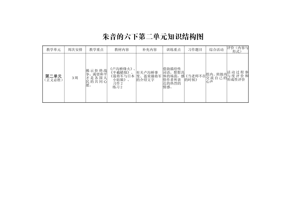 朱音：六下第二单元知识结构图_第1页