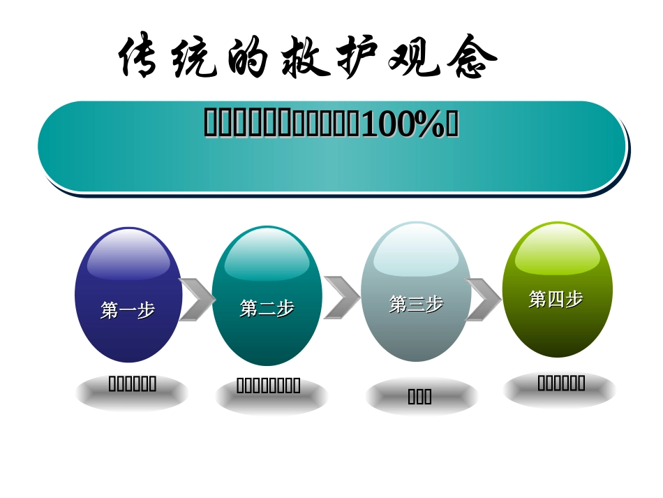 九年级第十二课《胸外心脏按压》_第2页