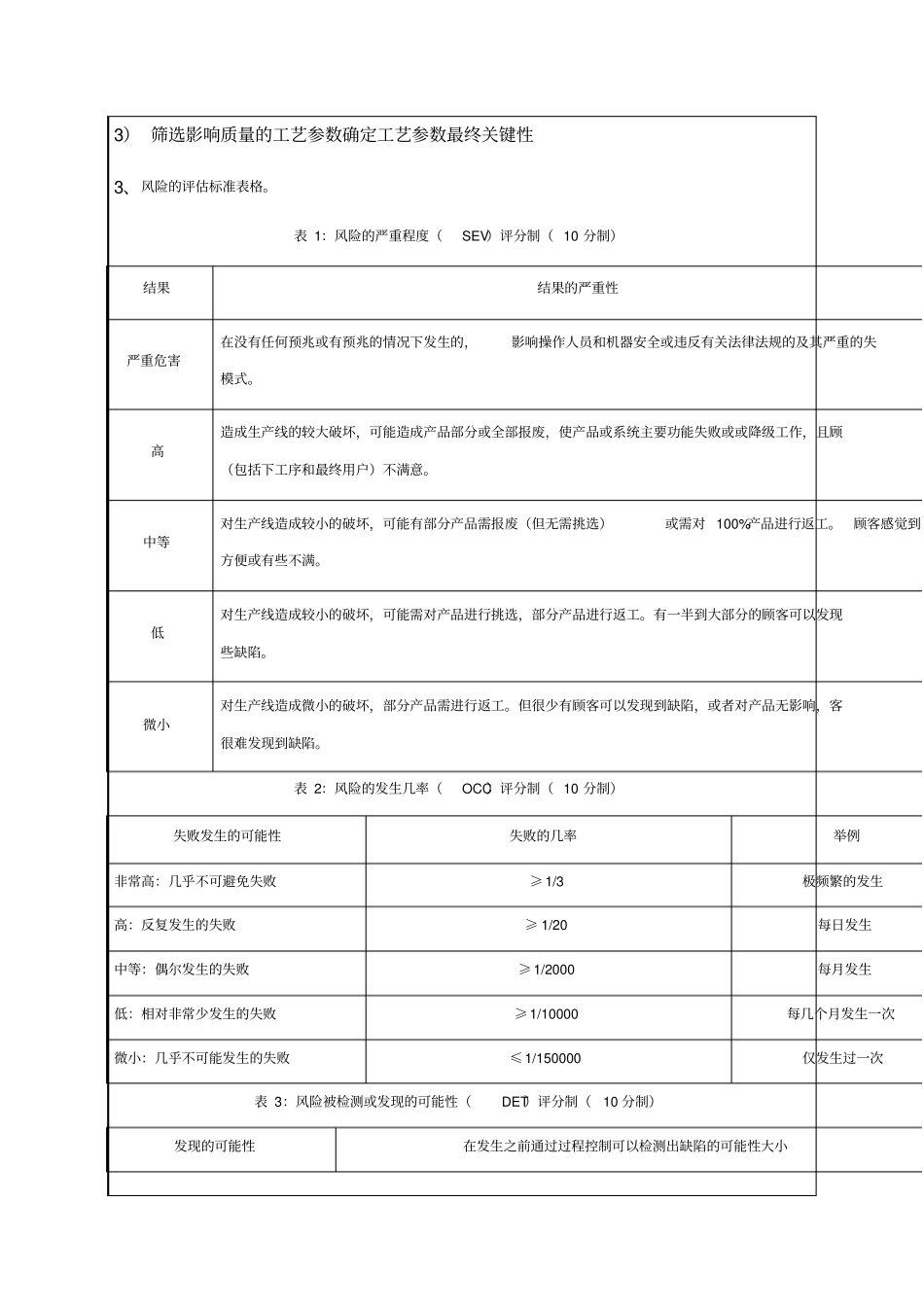 丸剂工艺风险评价评价工艺参数关键性评价报告基本评价及方法_第2页