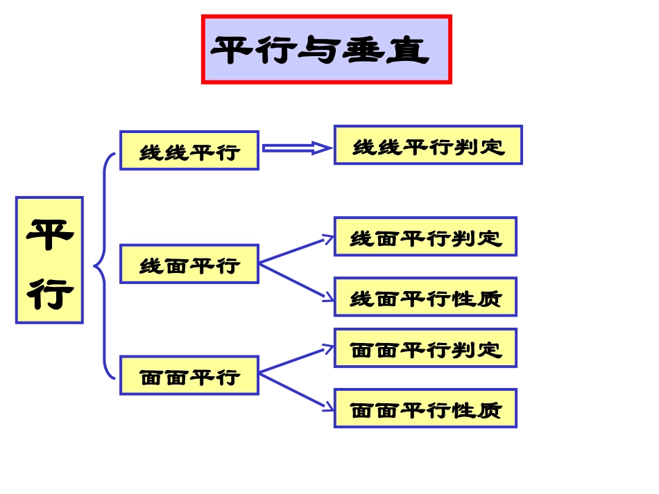 高考数学立体几何部分复习_第3页