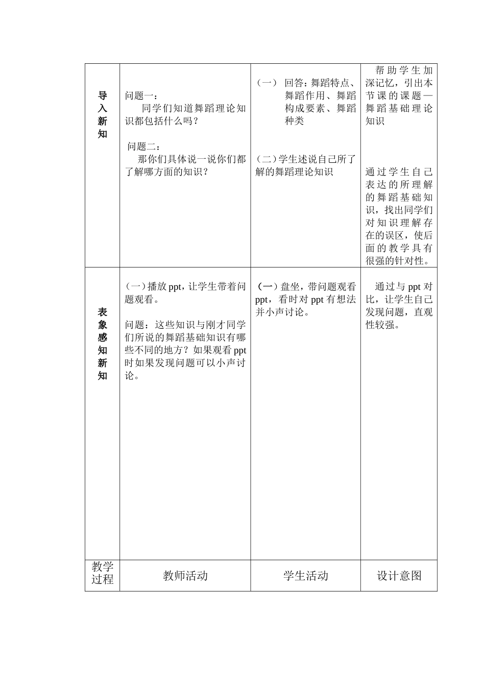 幼师舞蹈教案_第2页