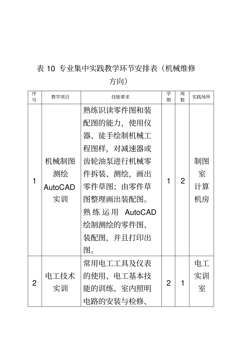 为了更好地培养学生的职业素养和实践能力,提高实践_第3页
