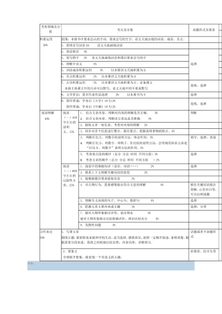 六年级语文双向细目表