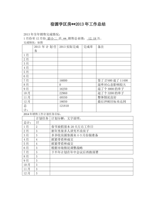 宿源学区房年终总结模版