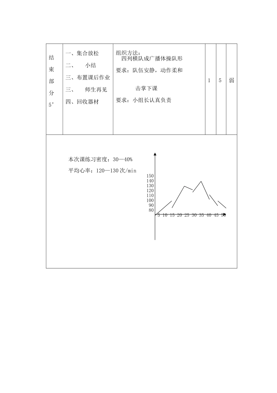 鱼跃前滚翻教案_第3页