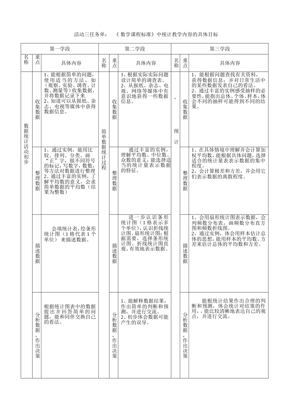 第七单元统计教学培训材料_第2页