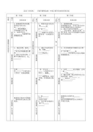 第七单元统计教学培训材料