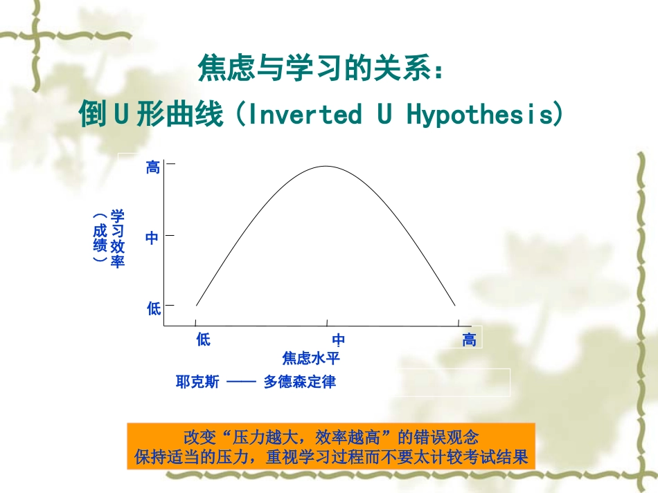 学习篇（考试焦虑及对策训练等如放松_第3页