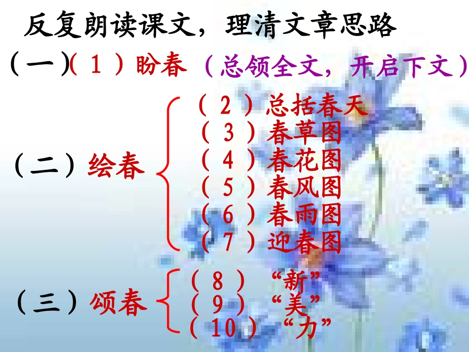 《春》PPT课件_第3页