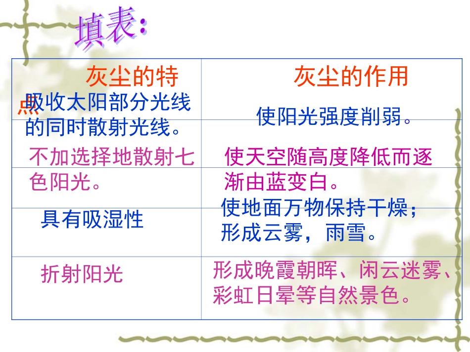 《假如没有灰尘》课件_第2页