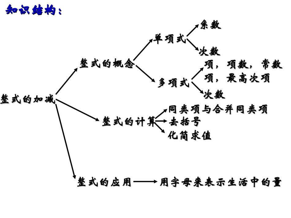 复习课《整式的加减》中的易错题_第2页
