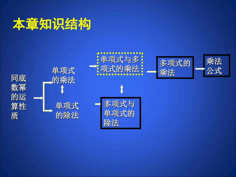 第一章回顾与思考（一应用_第2页