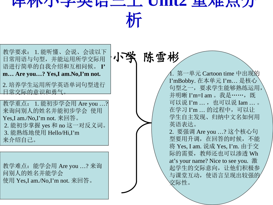 译林小学英语三上重难点分析。_第1页