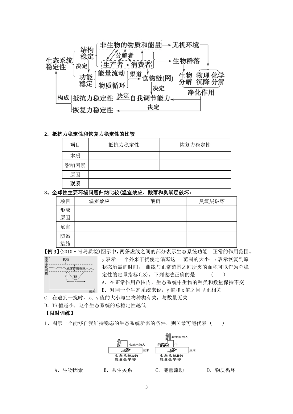 专题六生物与环境生态系统的结构和功能专题_第3页