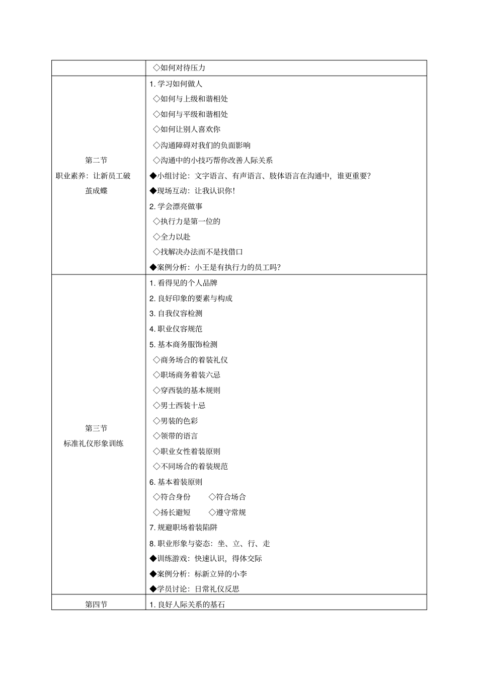 为新生力量助跑——自我修养与职业礼仪_第2页